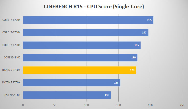 cine single