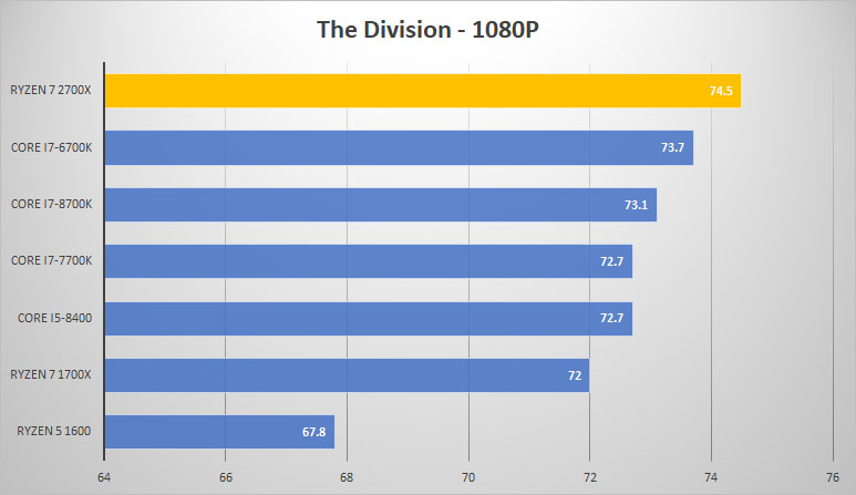 div 1080p