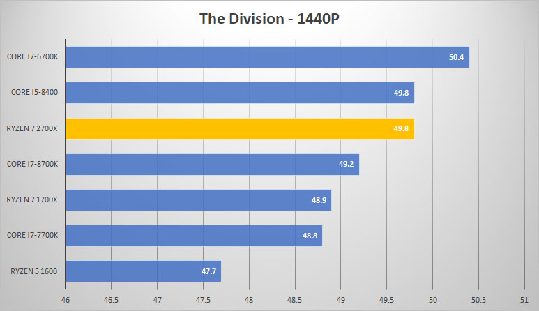 div 1440p