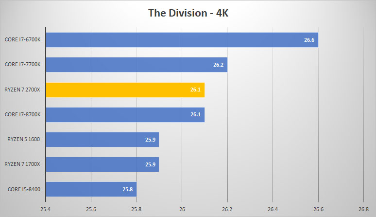 div 4k