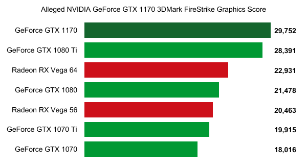 gtx 1170 benchmark2