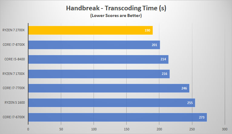 handbreak
