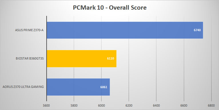 pcmark10