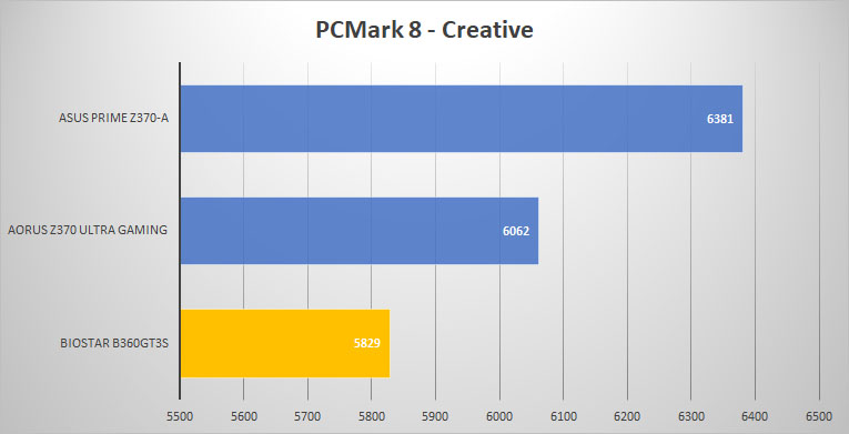 pcmark8 creative
