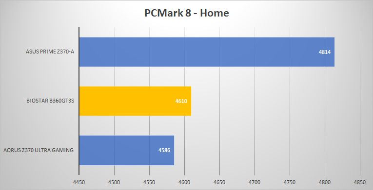 pcmark8 home