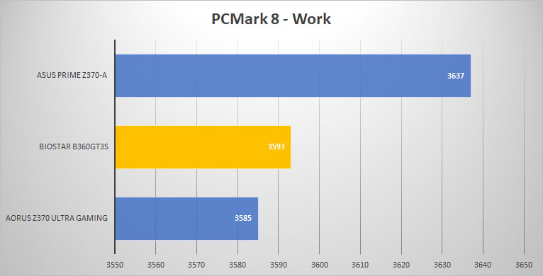 pcmark8 work
