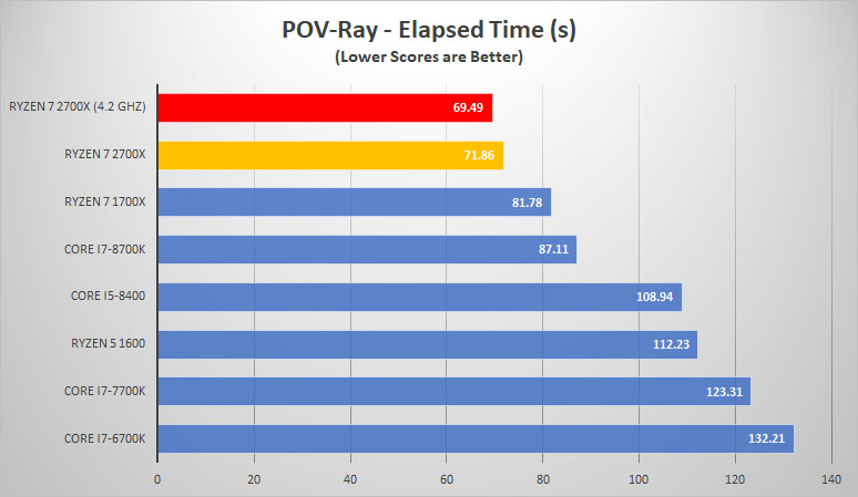 pov ray oc