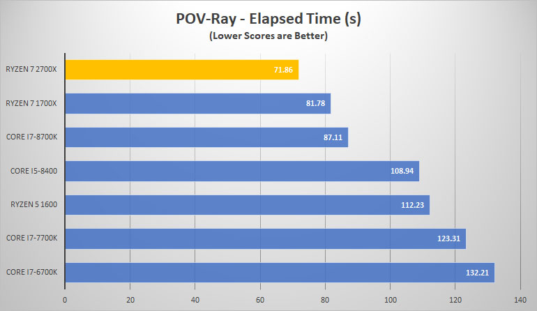 pov ray