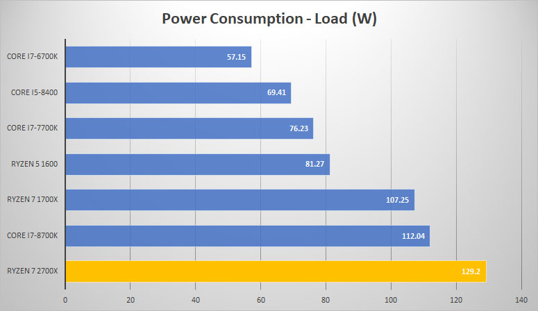 power load