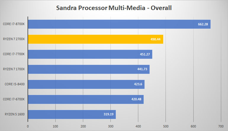 sandra mult