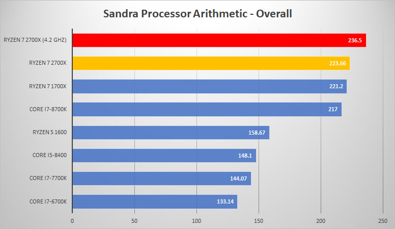 sandra oc