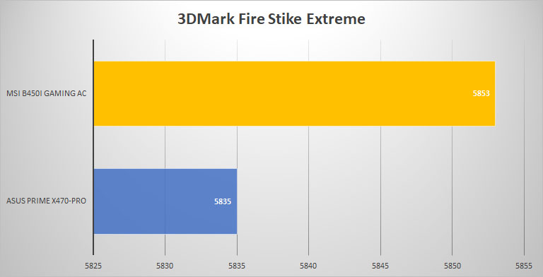 3dmark