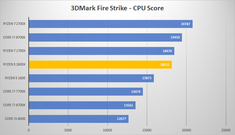 3dmark fire