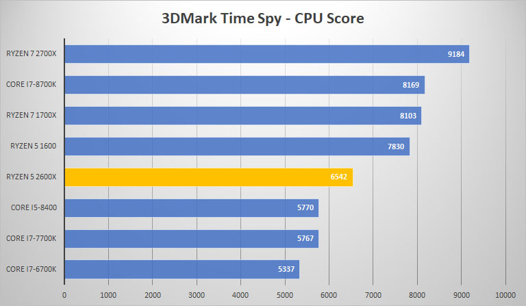 3dmark time