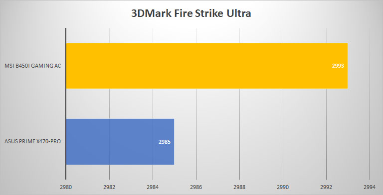3dmark ultra