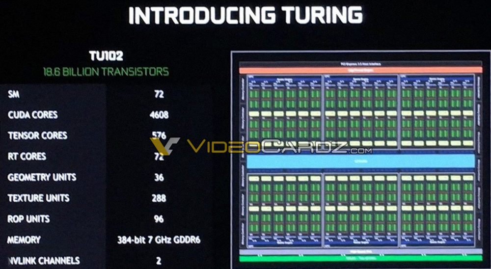 NVIDIA TU102 GPU Block Diagram