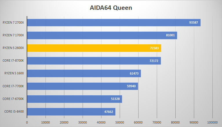 aida queen