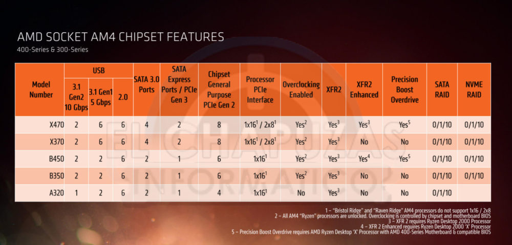 MSI B450i Gaming Plus AC Motherboard Review | ThinkComputers.org