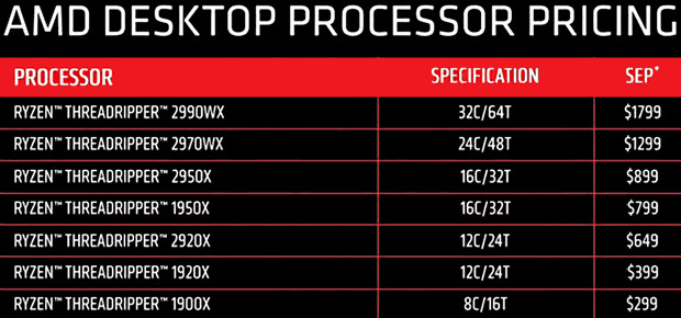 amd prices