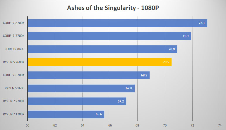 ashes 1080p