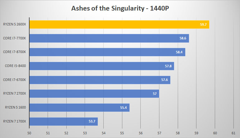 ashes 1440p
