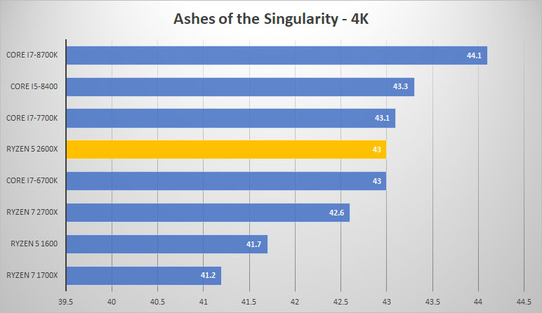 ashes 4k