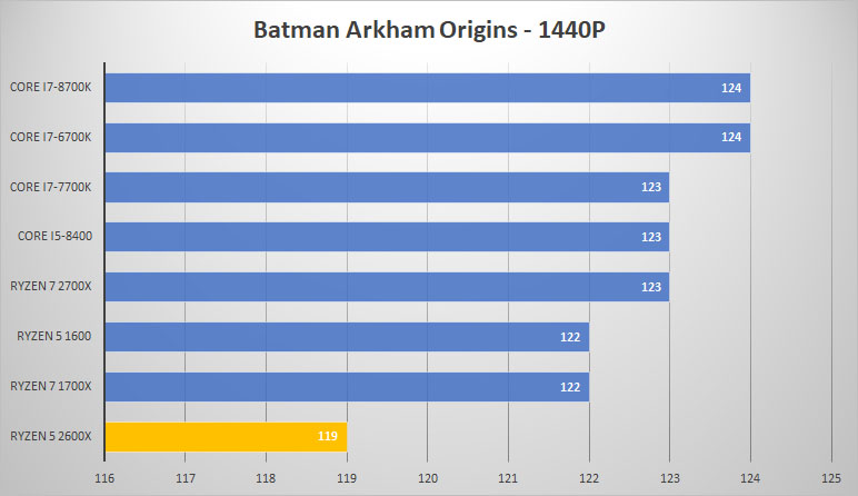 batman 1440