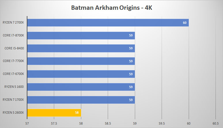 batman 4k