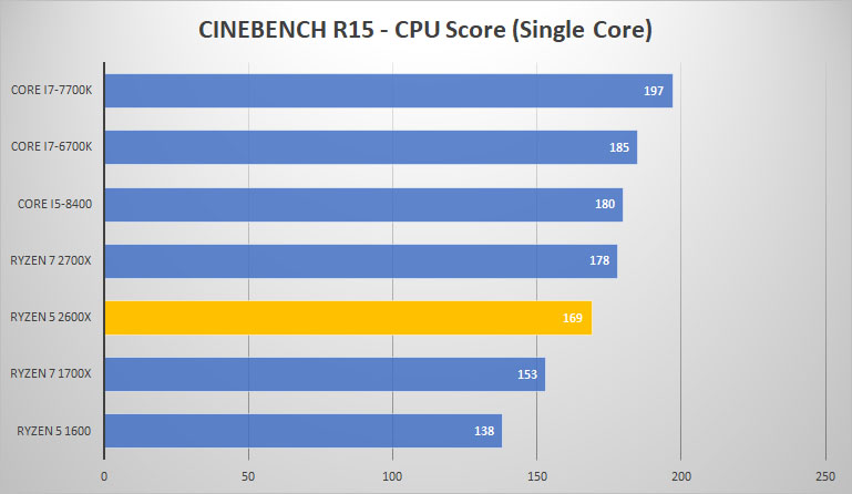cine single