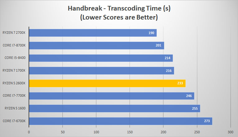 handbreak
