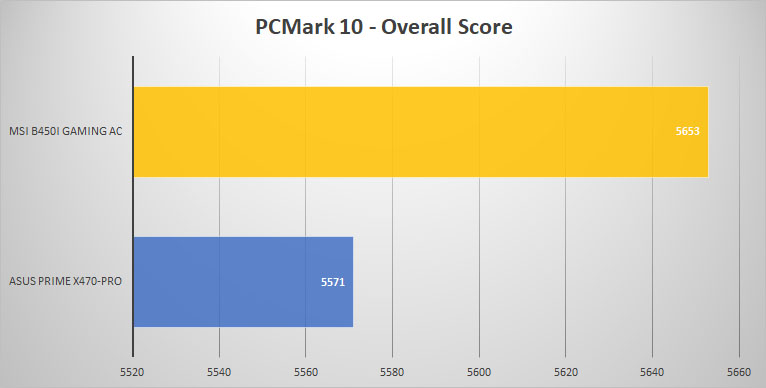 pcmark10
