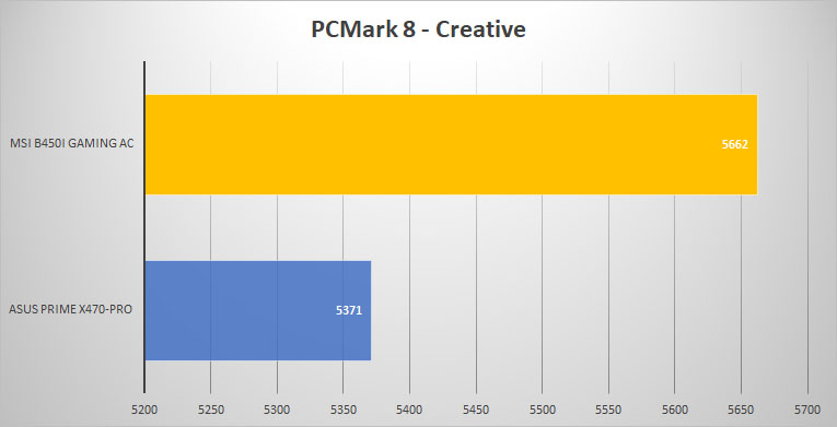 pcmark8 creative