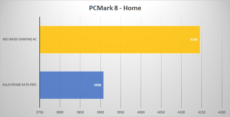 pcmark8 home