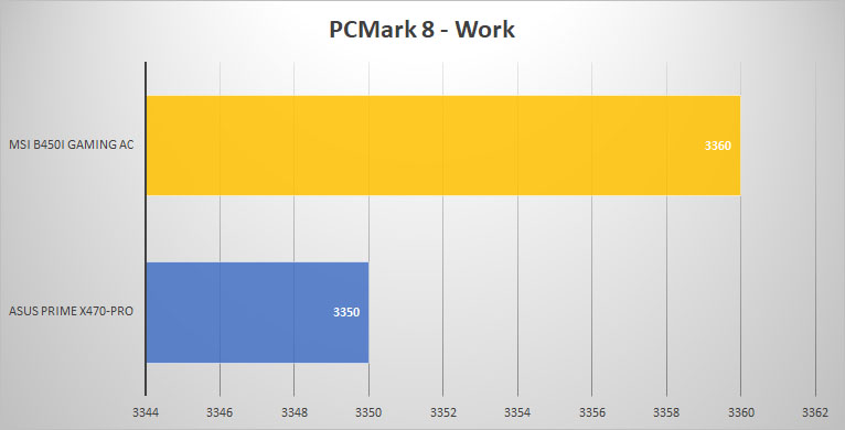 pcmark8 work