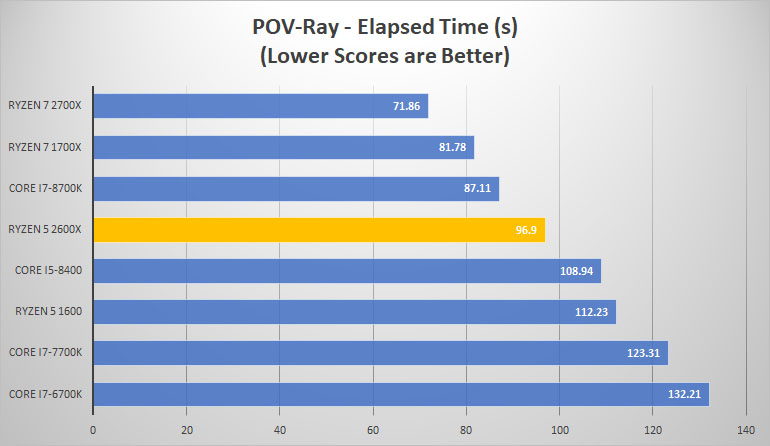 pov ray