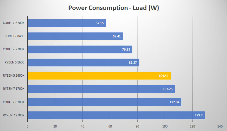 power load