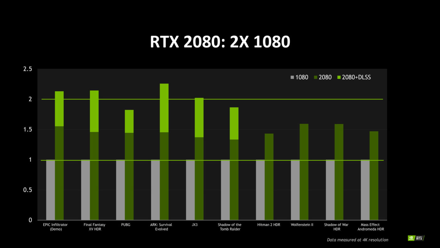 rtx 2080 bench1