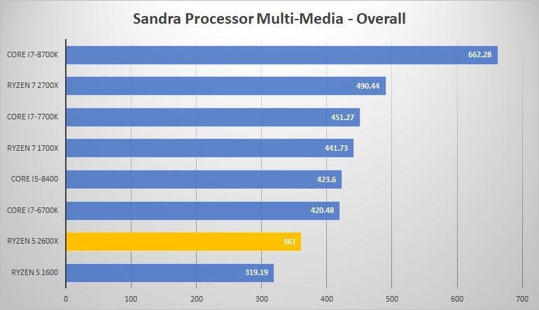 sandra mult