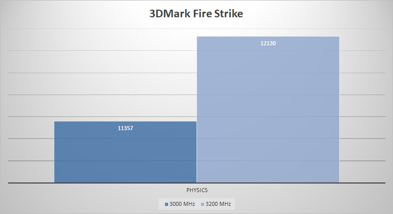 3dmark