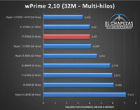 9700k 1