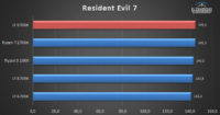 9700k 11