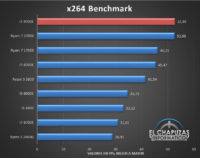 9700k 3