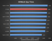 9700k 6