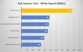 aja write