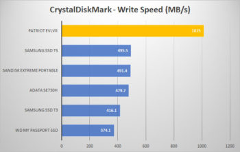 crystal write