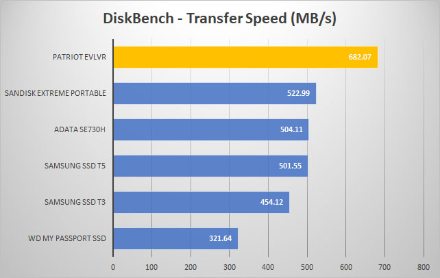 diskbench graph
