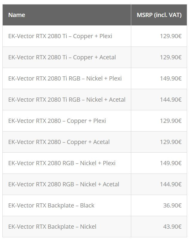 ek vector pricing