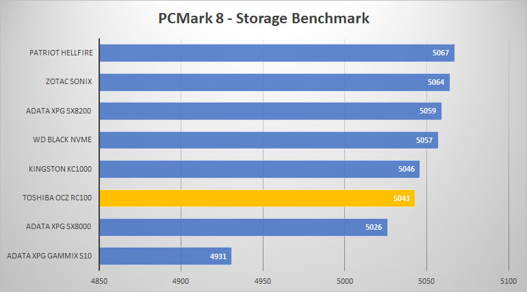 pcmark8 1