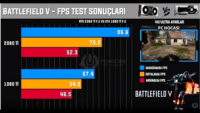 rtx test 10