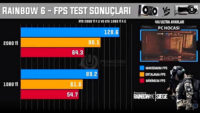 rtx test 2